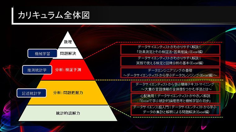 カリキュラム全体図