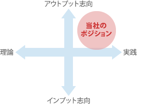 貴社との長きに亘る人材育成のパートナー