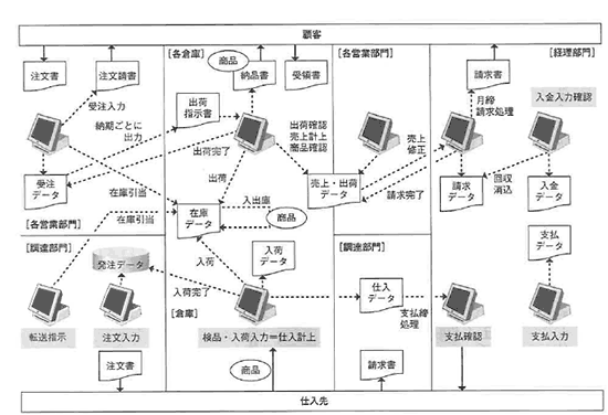 図5-1 業務概要