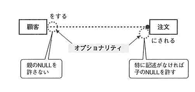 オプショナリティ