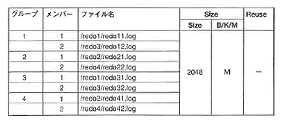 図8-5 REDOログファイル