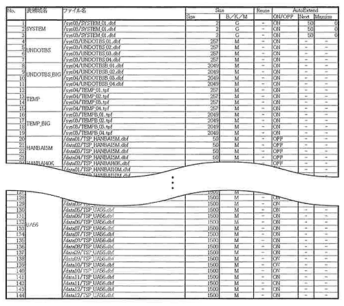 図8-7 データファイル、一時ファイル