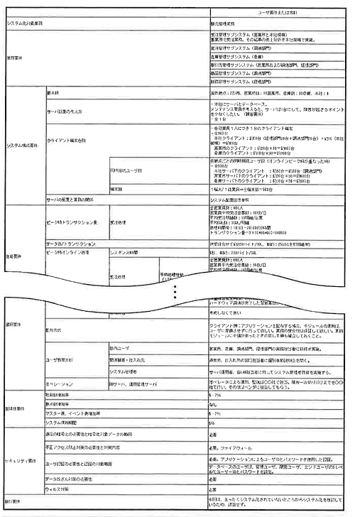 図7-3 方式設計要件定義