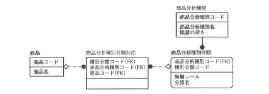 図6-32 解答