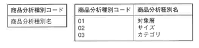 図6-33 商品分析種別エンティティ