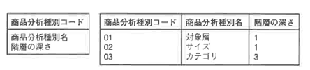 図6-37 商品分析種別に属性を追加