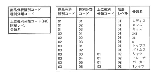 図6-38 商品分析種別分類に属性を追加