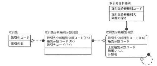 図6-39 解答