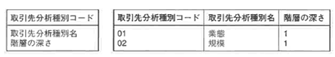 図6-40 取引先分析種別