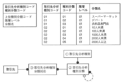 図6-41 取引先分析種別分類