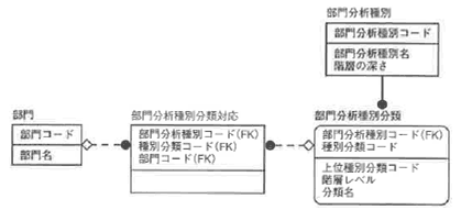 図6-43 解答