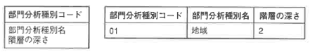 図6-44 部門分析種別