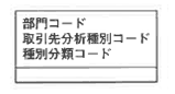 図6-46 部門分析種別分類対応