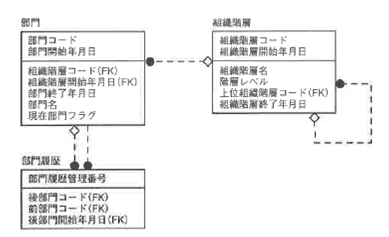 図6-47 解答