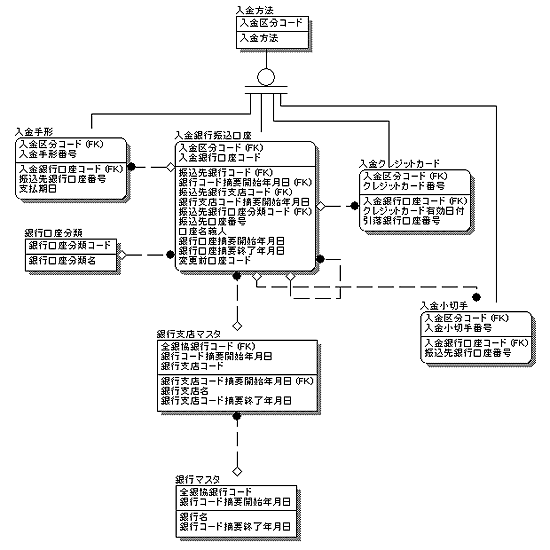 図6-24 解答