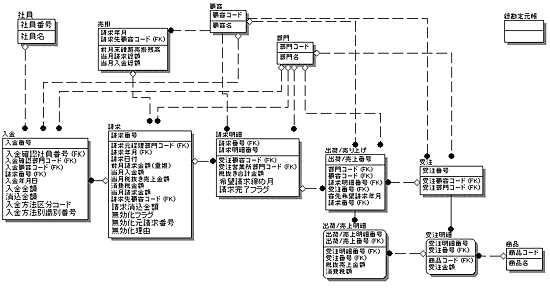 図6-26 解答