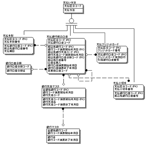 図6-28 解答