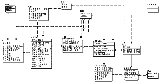 図6-30 解答