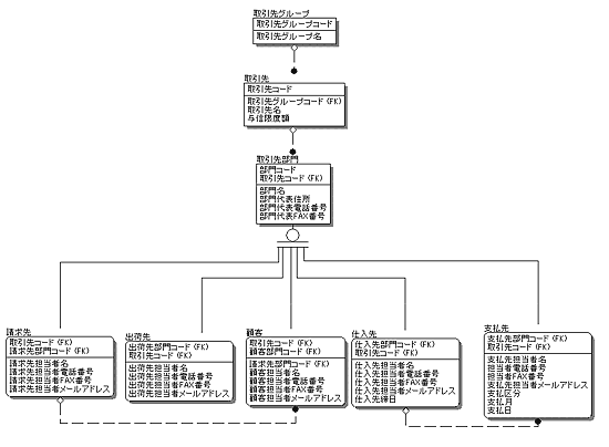 図6-31 解答