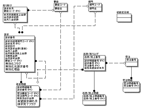 図6-20 解答