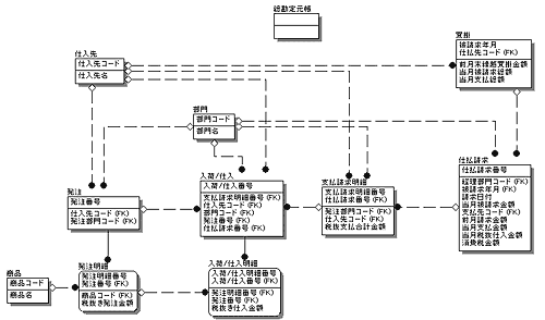 図6-22 解答