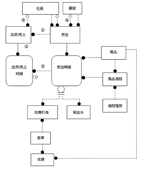 図6-11 解答