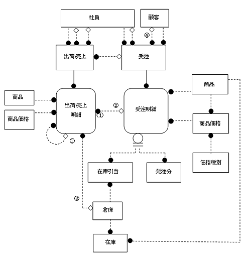 図6-12 解答