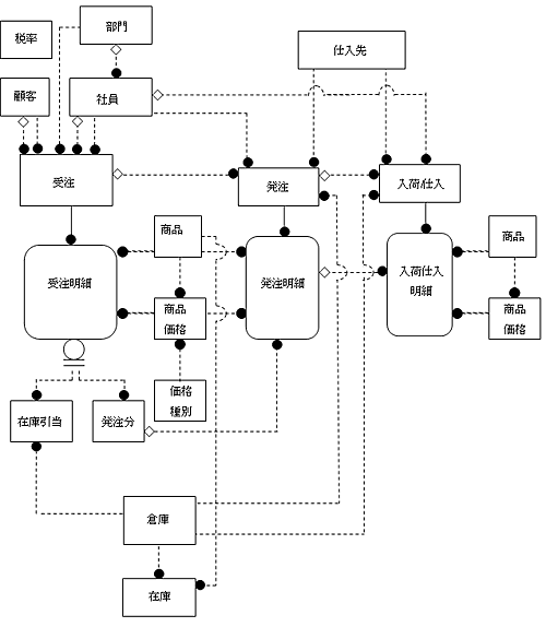 図6-14 解答