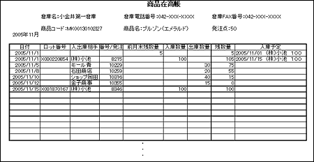 図6-15 商品有高表例 （図中では「商品在高表」と表示）