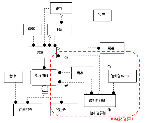 図6-6 解答