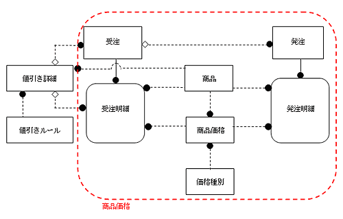 図6-7 解答